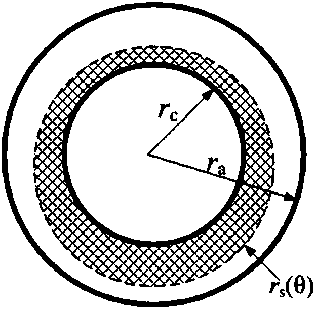 A Method for Determining the Boundary of the Secondary Magnetic Insulation Electronic Sheath of Induced Voltage Superposer