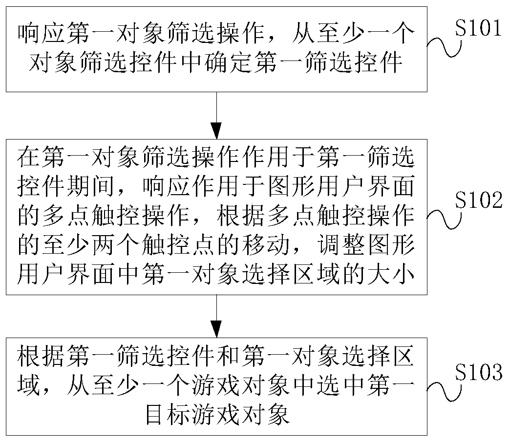 Method and device for selecting game object