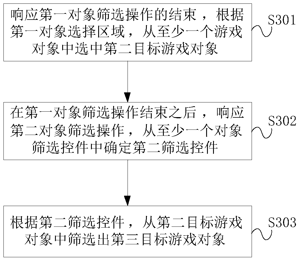 Method and device for selecting game object