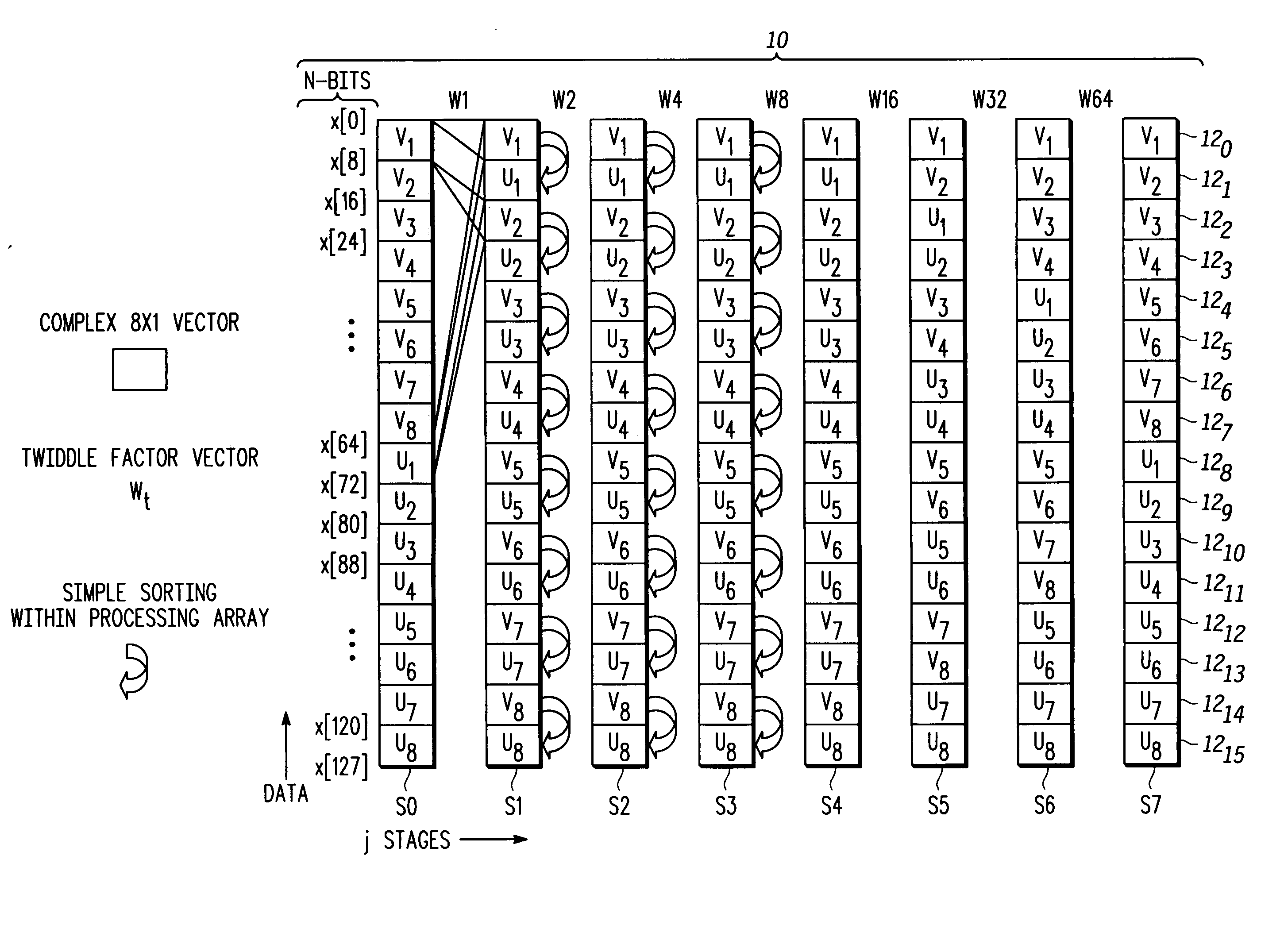 Fast fourier transform on a single-instruction-stream, multiple-data-stream processor