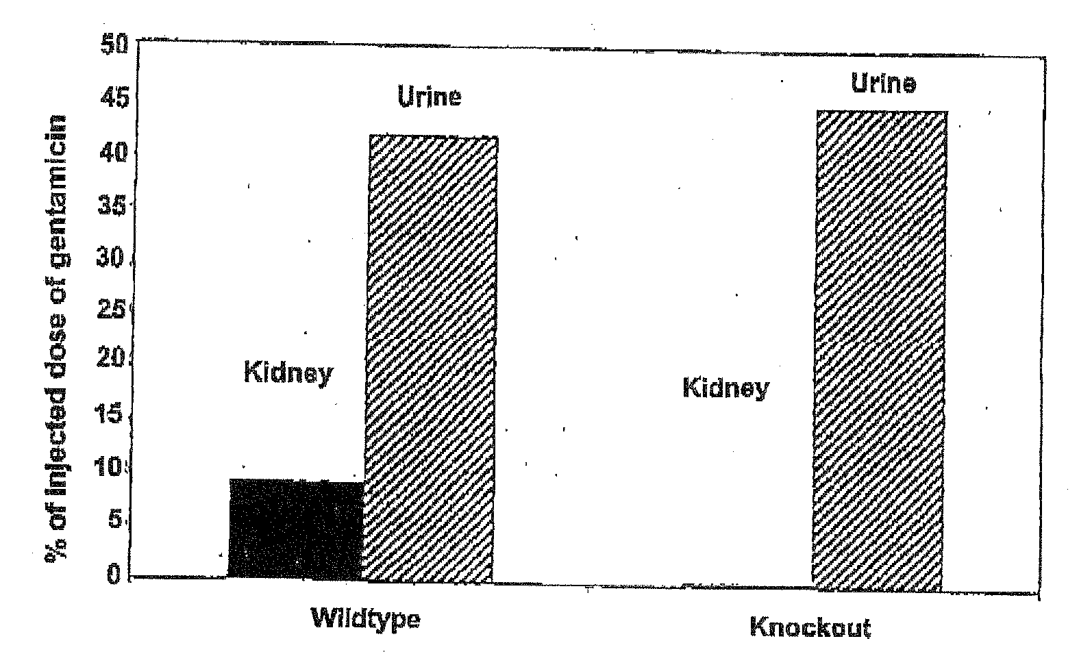 Method of treating side effects induced by therapeutic agents