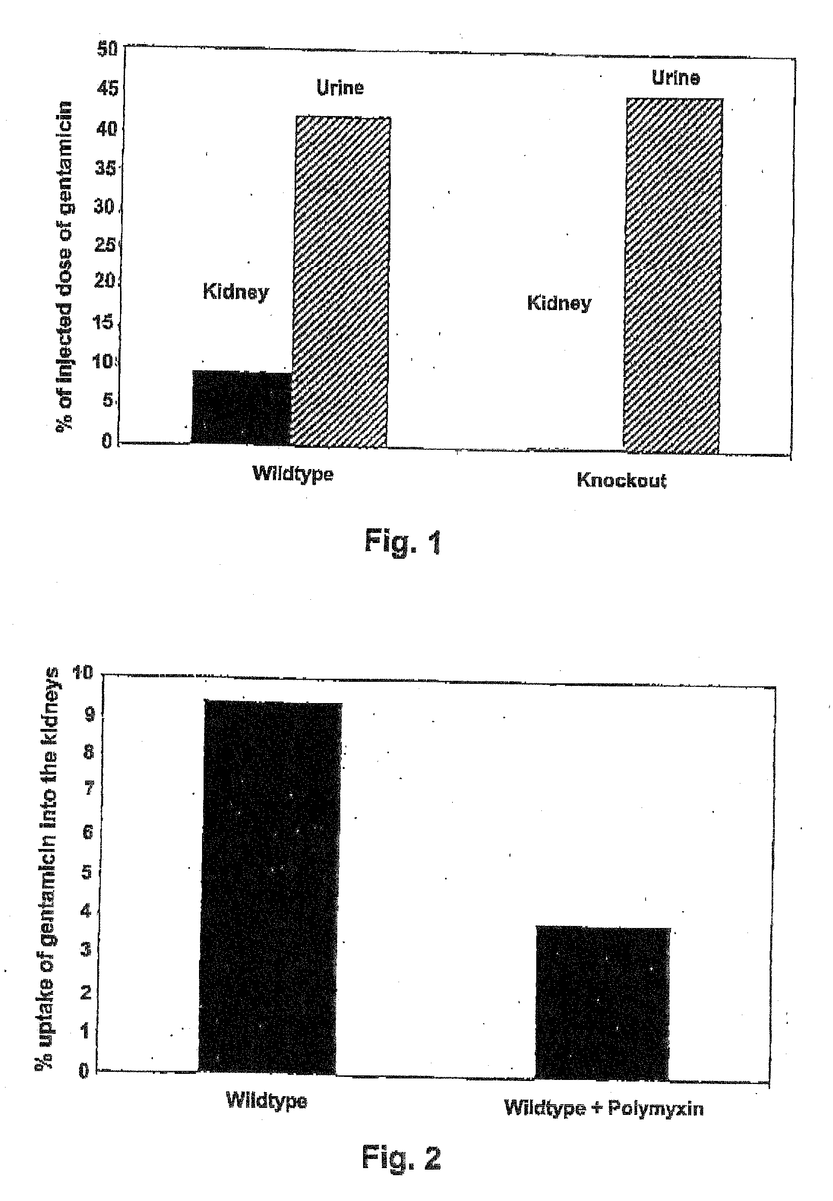 Method of treating side effects induced by therapeutic agents