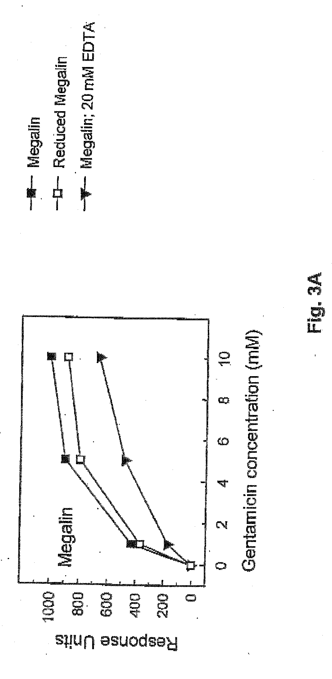 Method of treating side effects induced by therapeutic agents