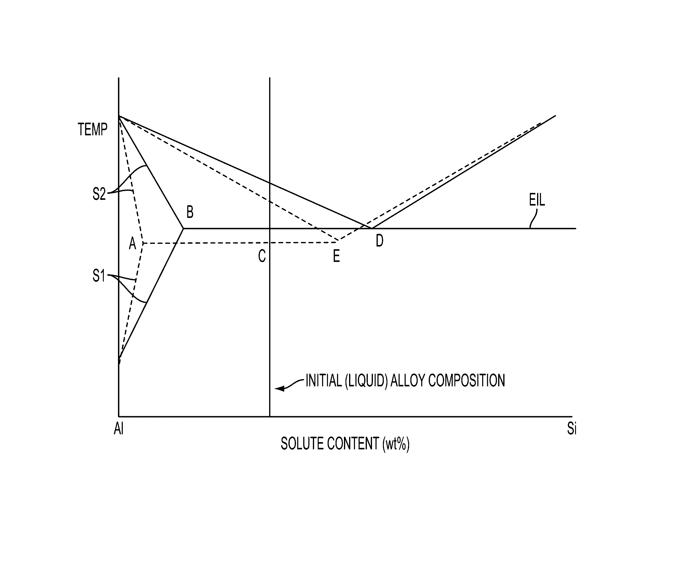 Method to determine skin-layer thickness in high pressure die castings