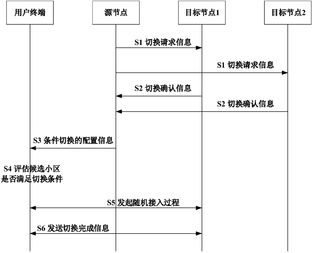 Resource configuration method, mobile terminal, network side equipment and medium