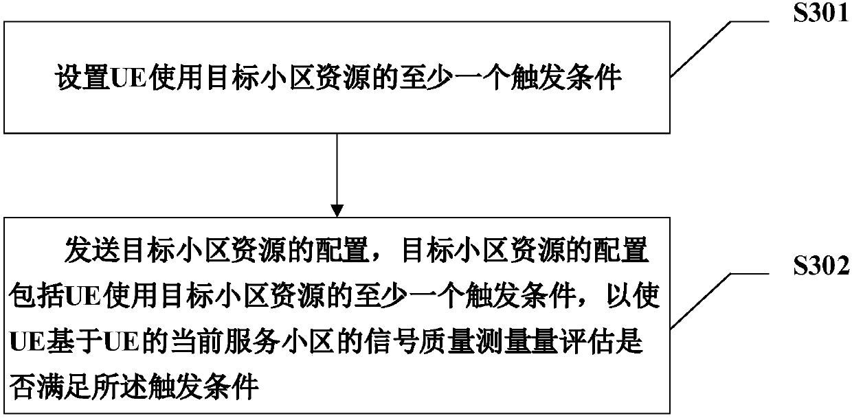 Resource configuration method, mobile terminal, network side equipment and medium