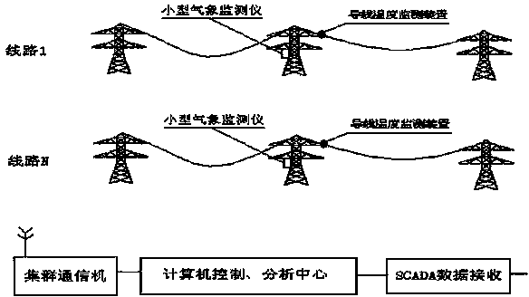 Realization method of capacity expansion operation of 220-500kV lines