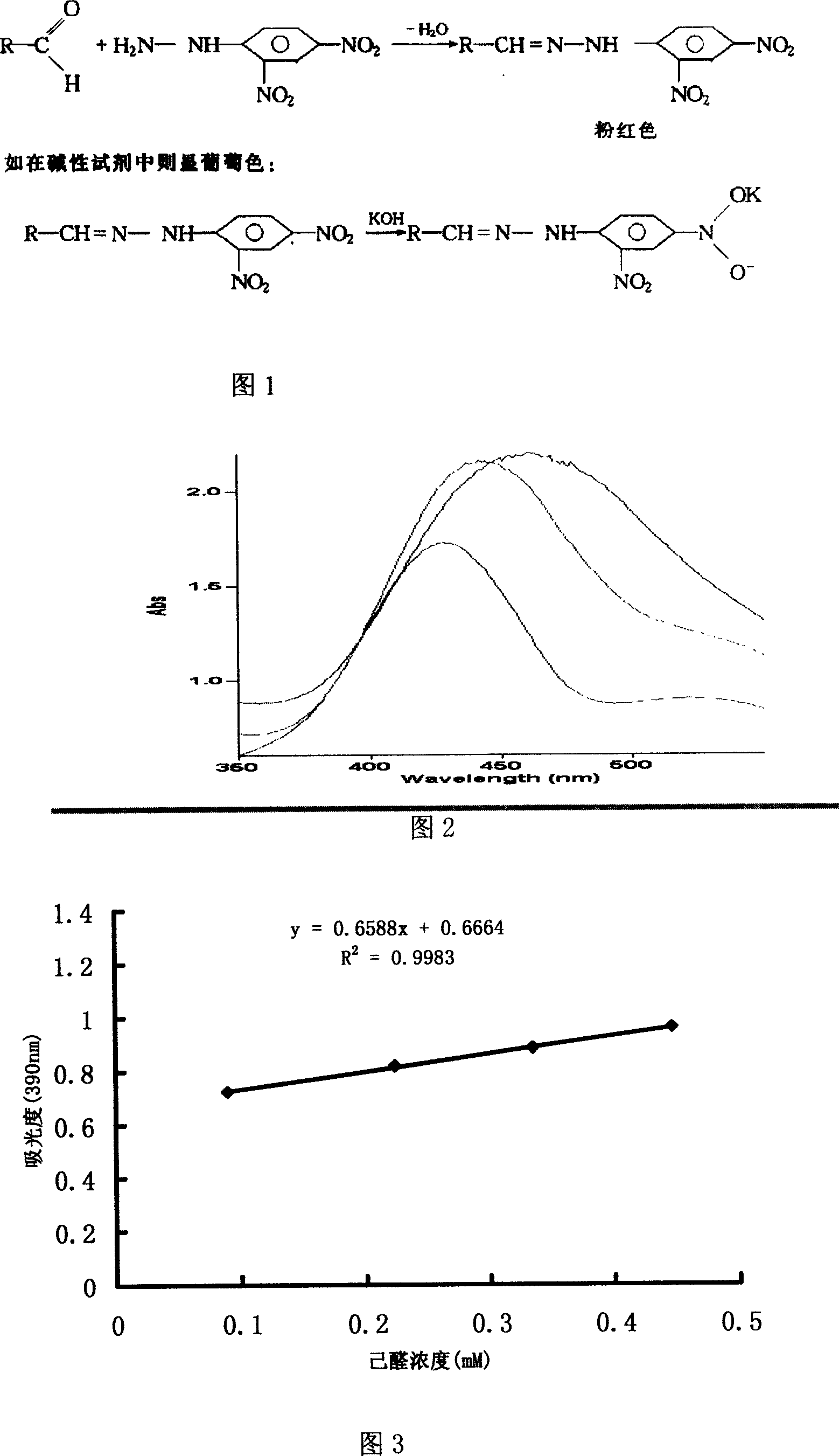 Method for detecting oil carbonyl value