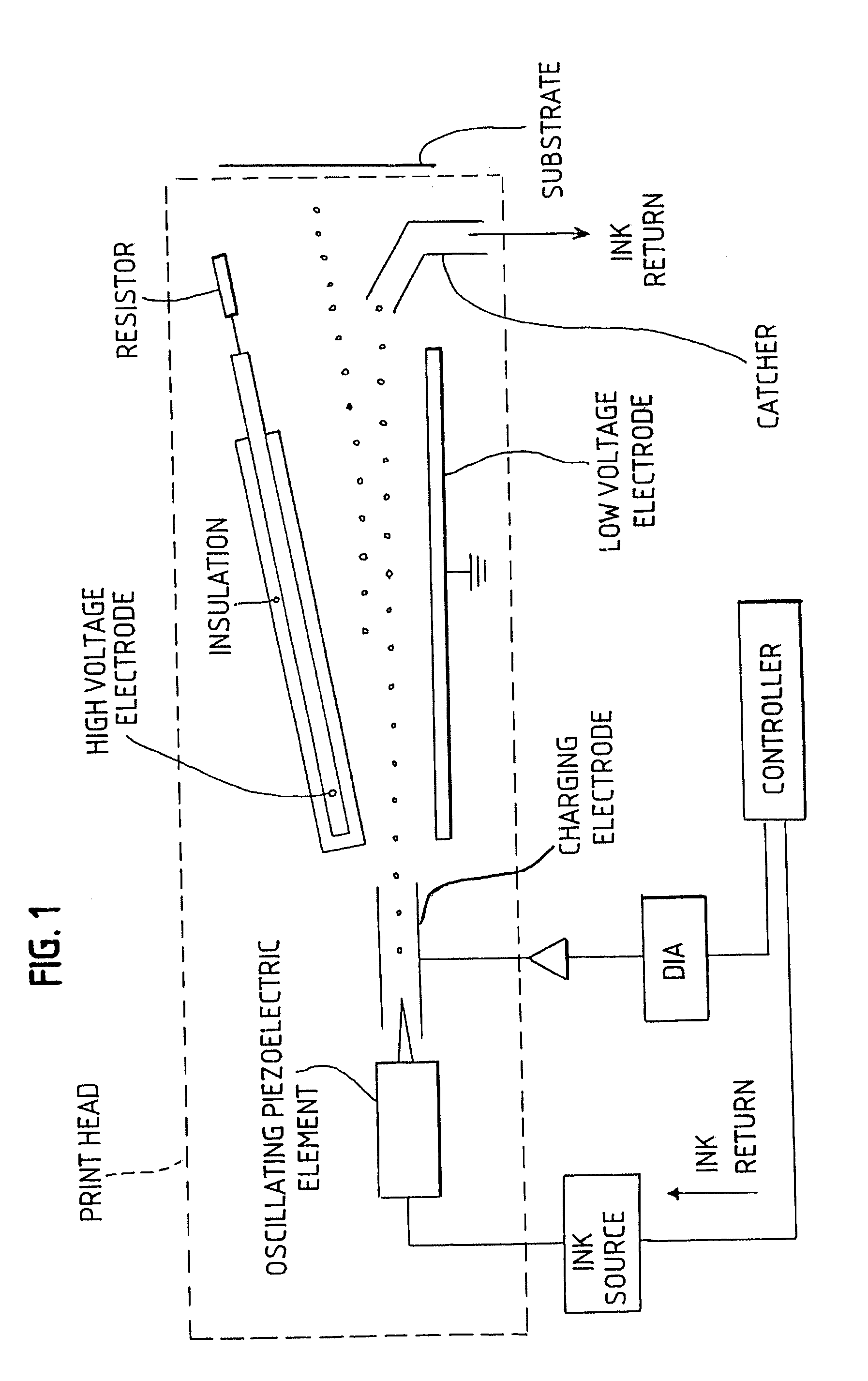 High voltage arm assembly with integrated resistor, automatic high voltage deflection electrode locator, and special insulation