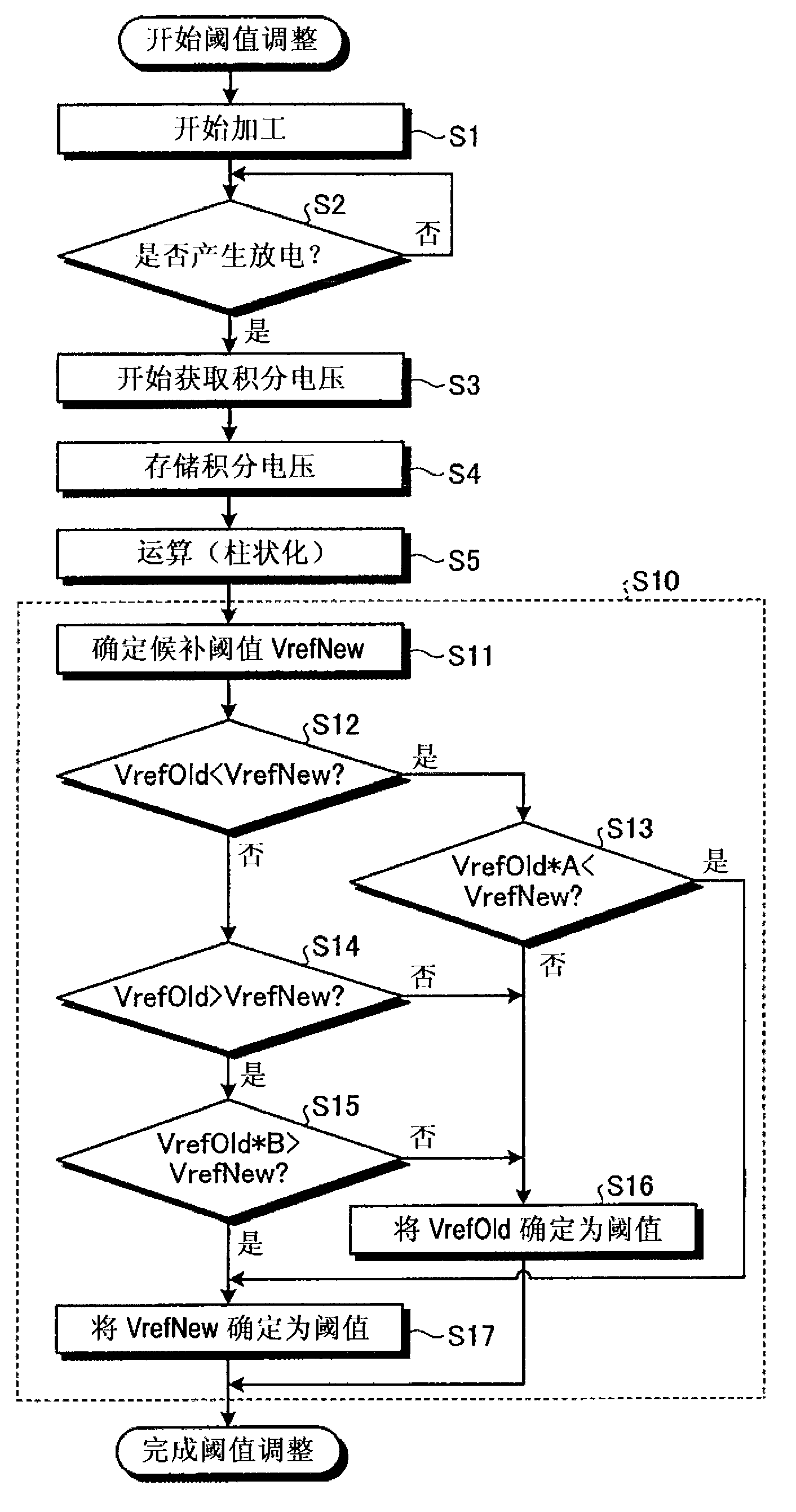 Device for controlling electrical discharge machine