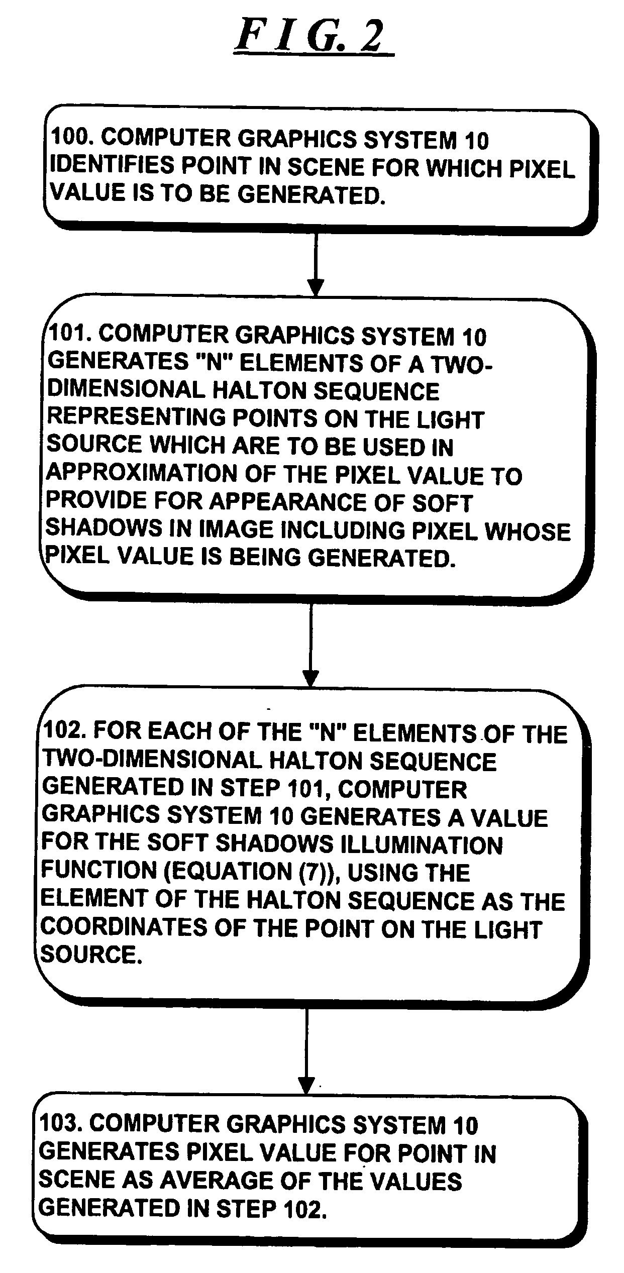 System and method for generating pixel values for pixels in an image using strictly deterministic methodologies for generating sample points