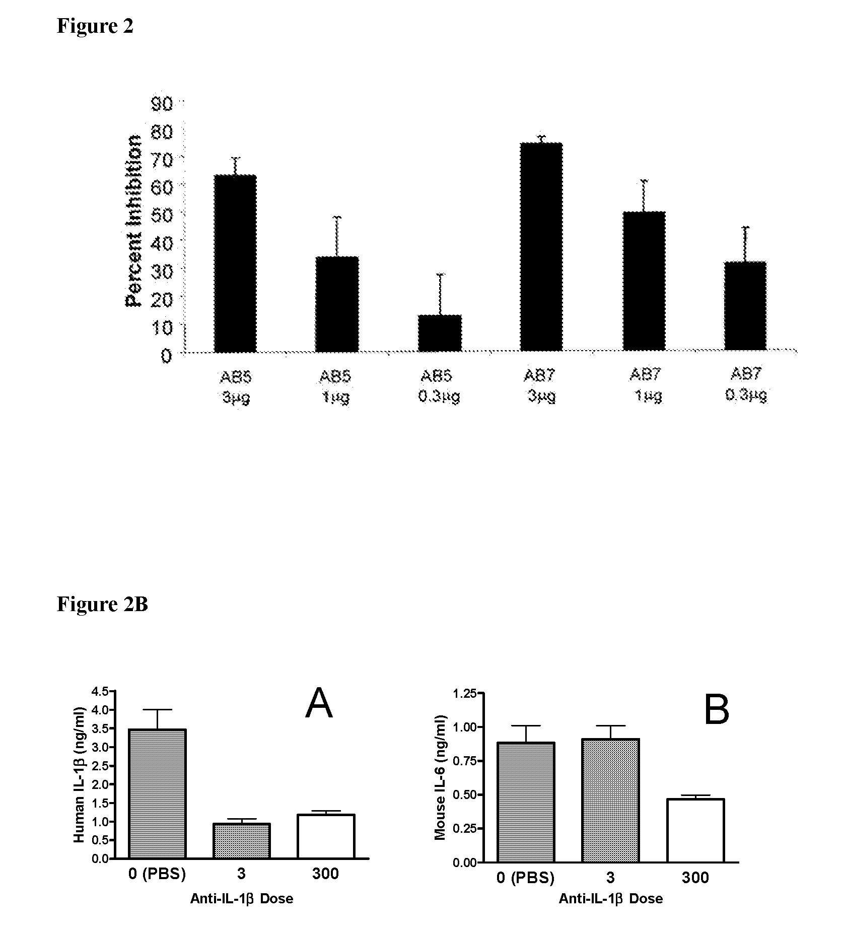 Methods for the treatment of il-1beta related diseases