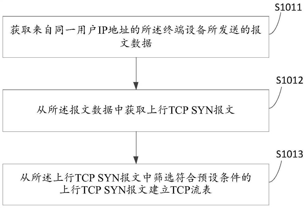 Shared internet access detection method and device and storage medium