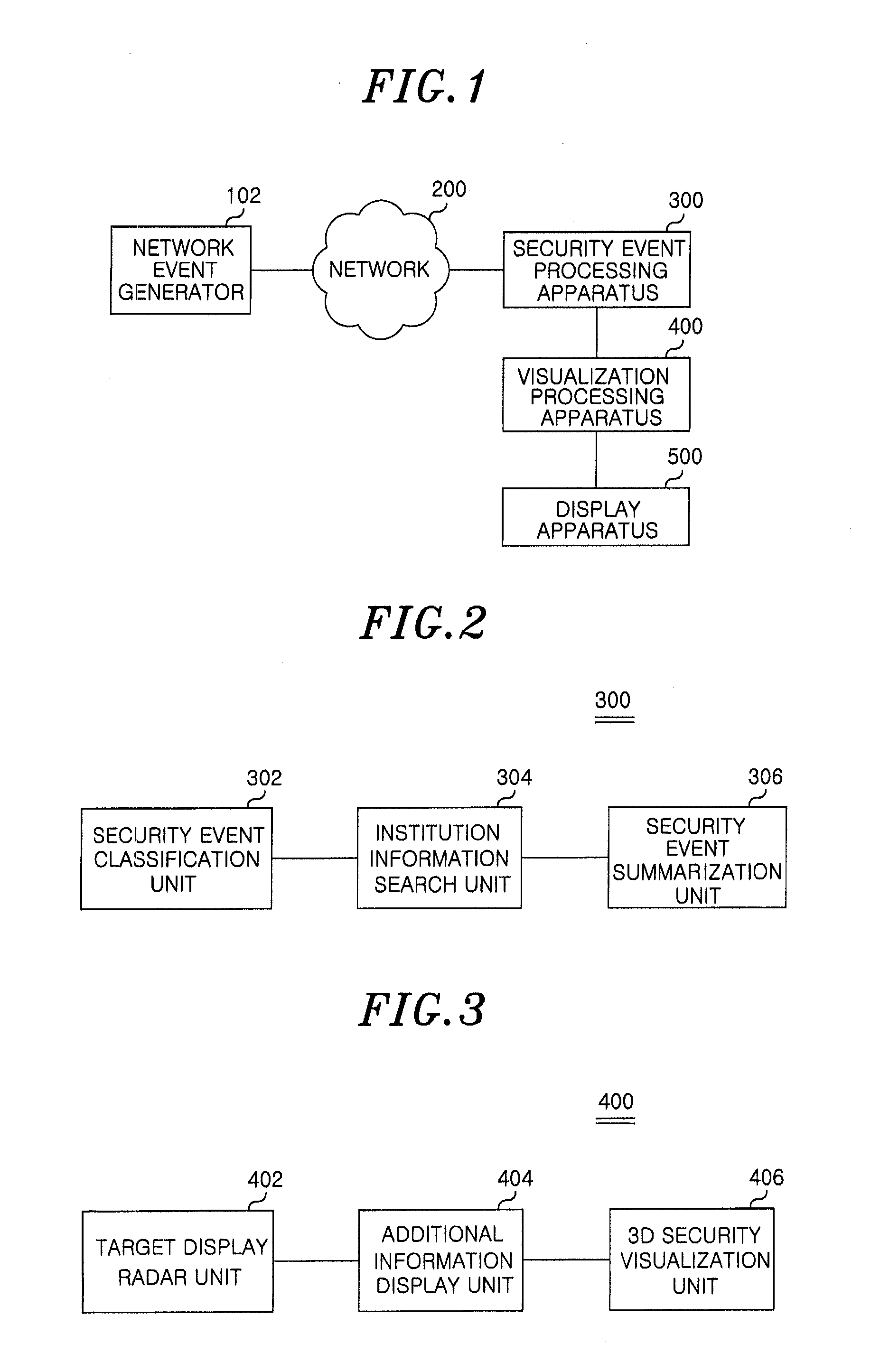 Network security control system and method, and security event processing apparatus and visualization processing apparatus for network security control