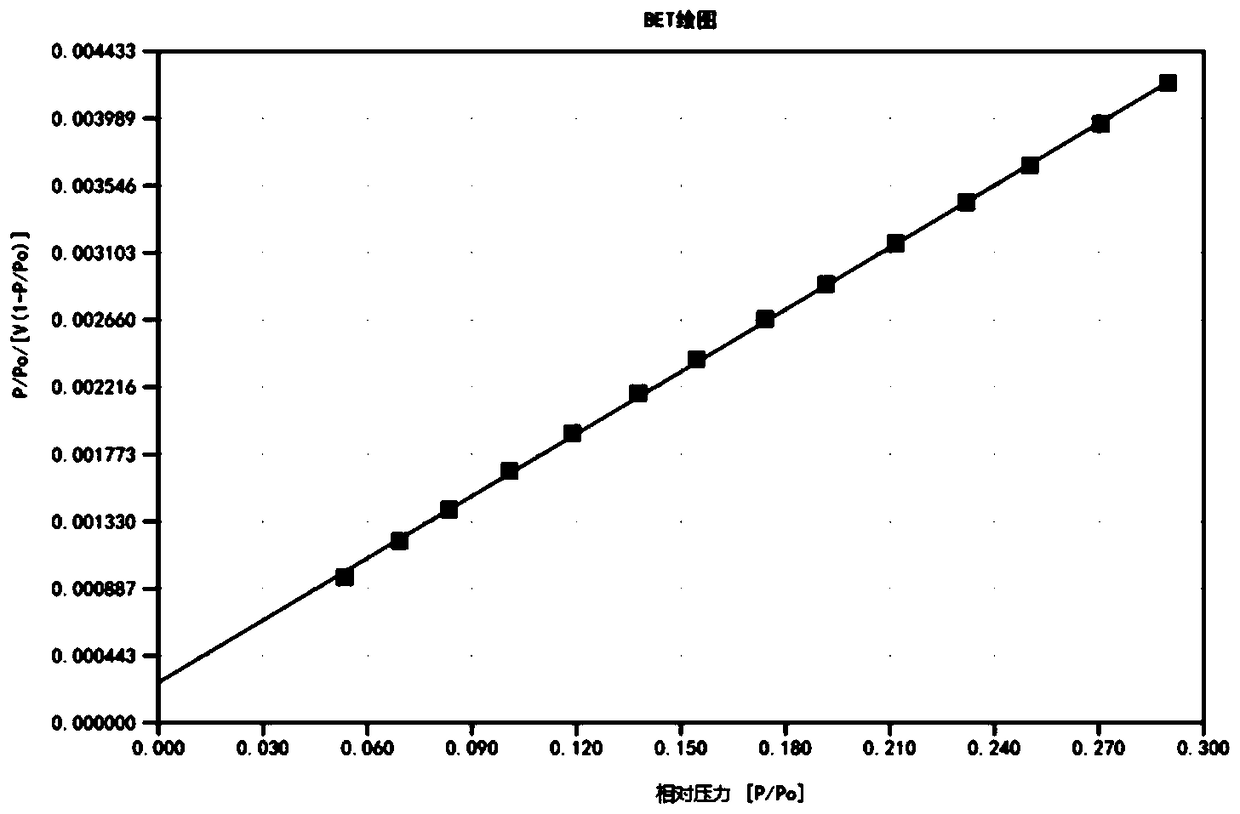 A high-efficiency spherical desulfurizer and its preparation method and application