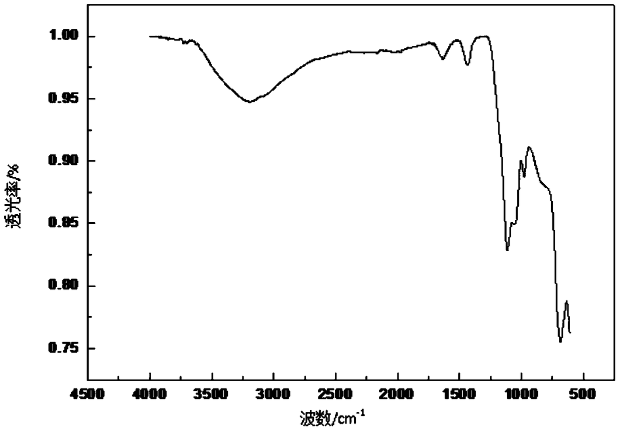 A high-efficiency spherical desulfurizer and its preparation method and application