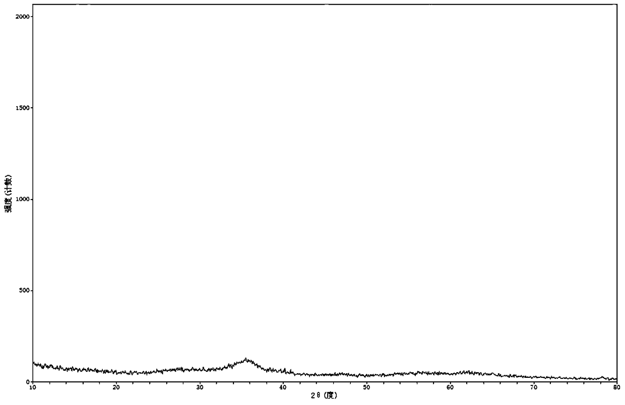 A high-efficiency spherical desulfurizer and its preparation method and application