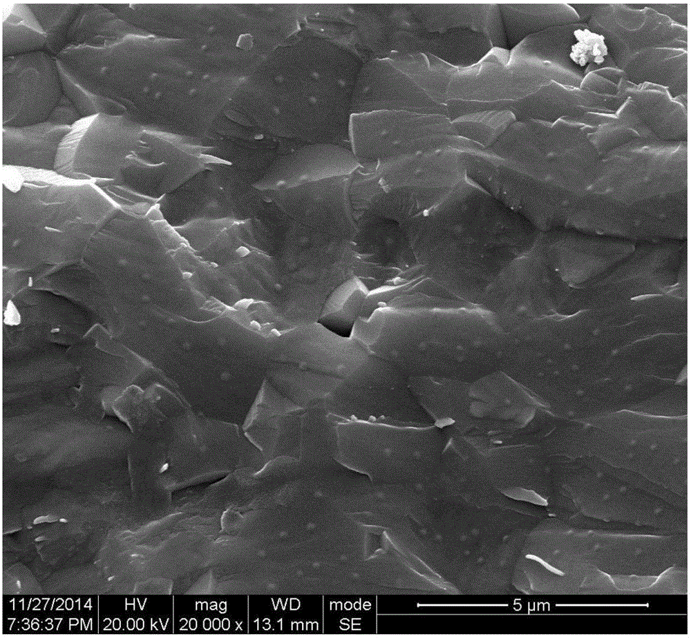 Novel ultra-low-loss microwave dielectric ceramic material and preparation method thereof