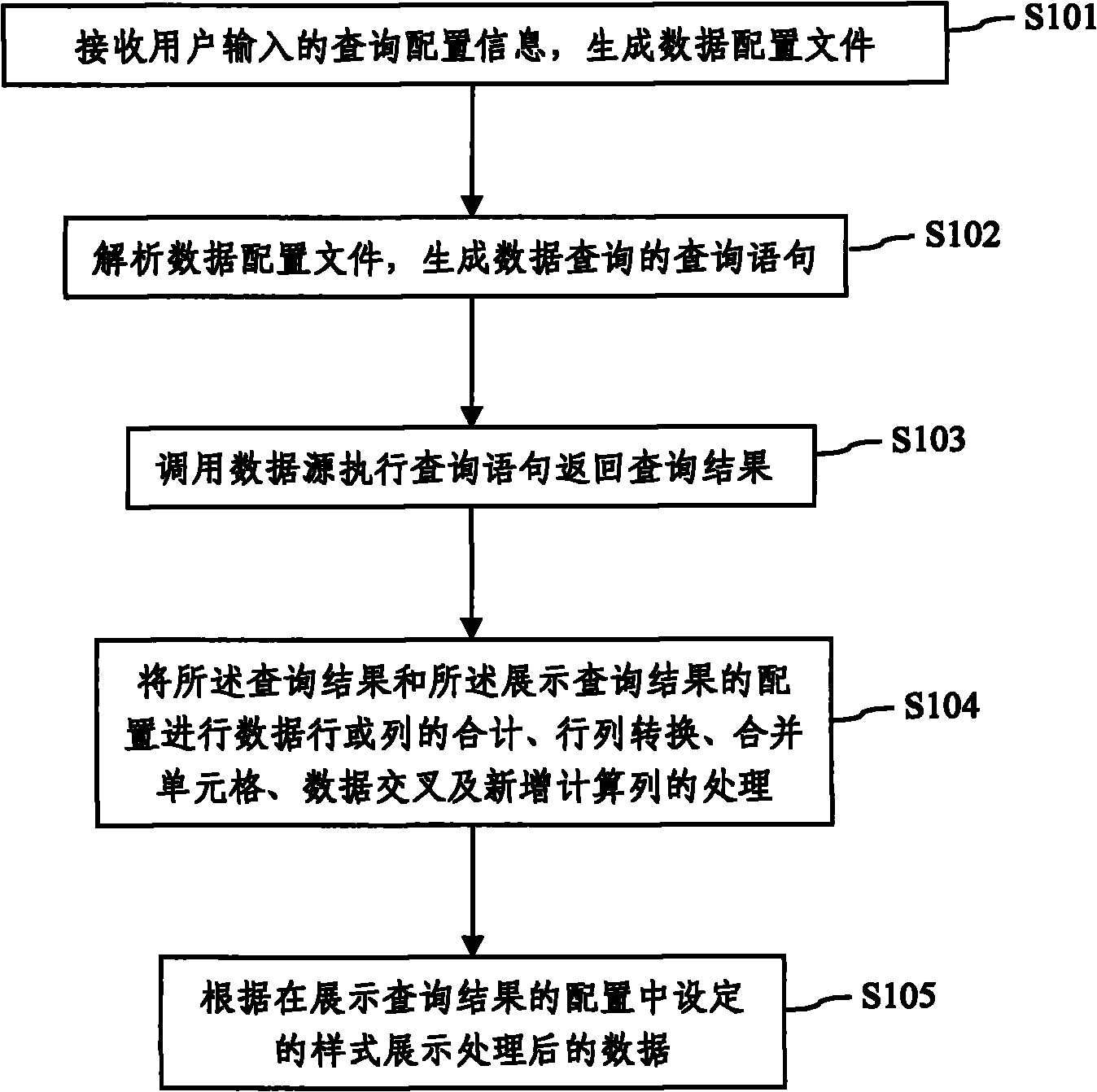 Query method and system for configurable information based on information system
