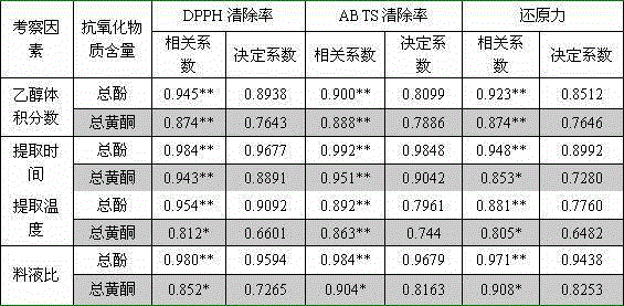 Palm polyphenol freckle-removing face cream and preparation method thereof