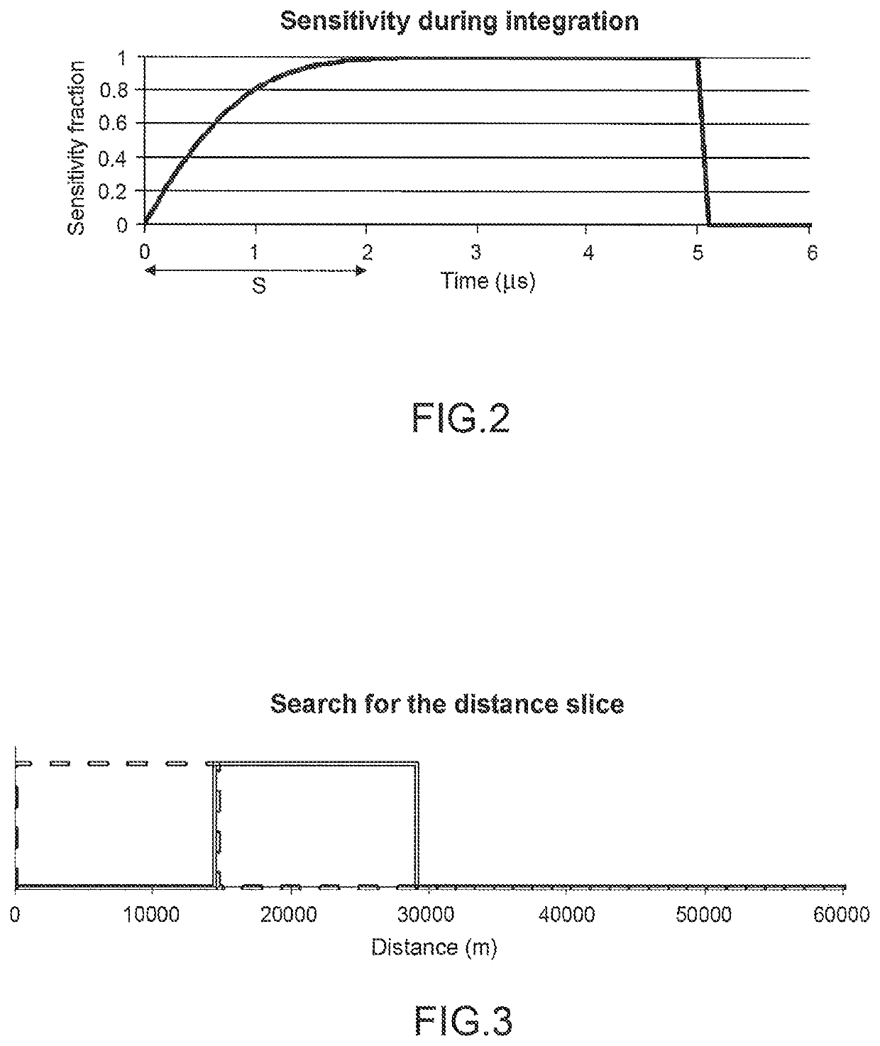 Telemetry method and system using an imager