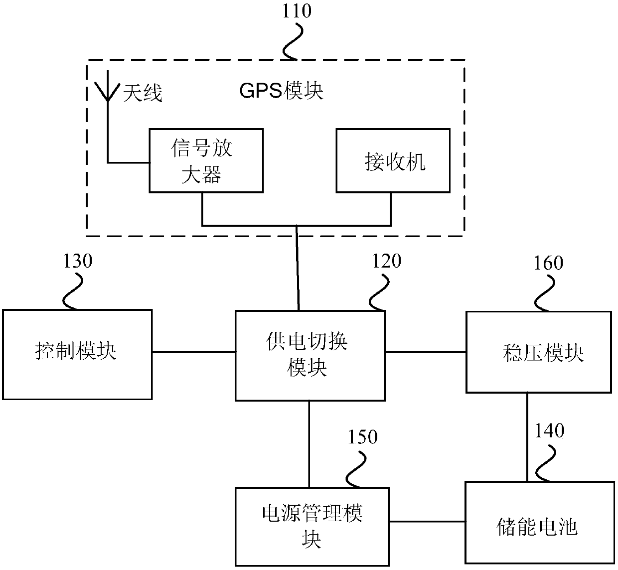 Safety positioning device and method, terminal equipment, and storage medium