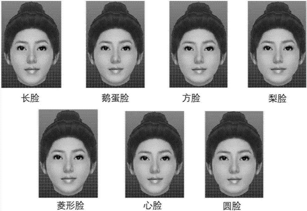 Single photograph-based fast face modeling method