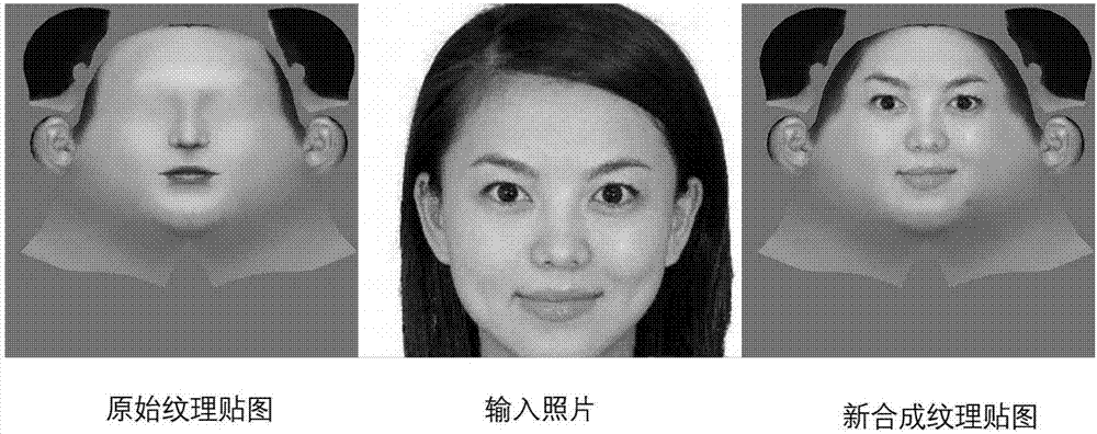 Single photograph-based fast face modeling method