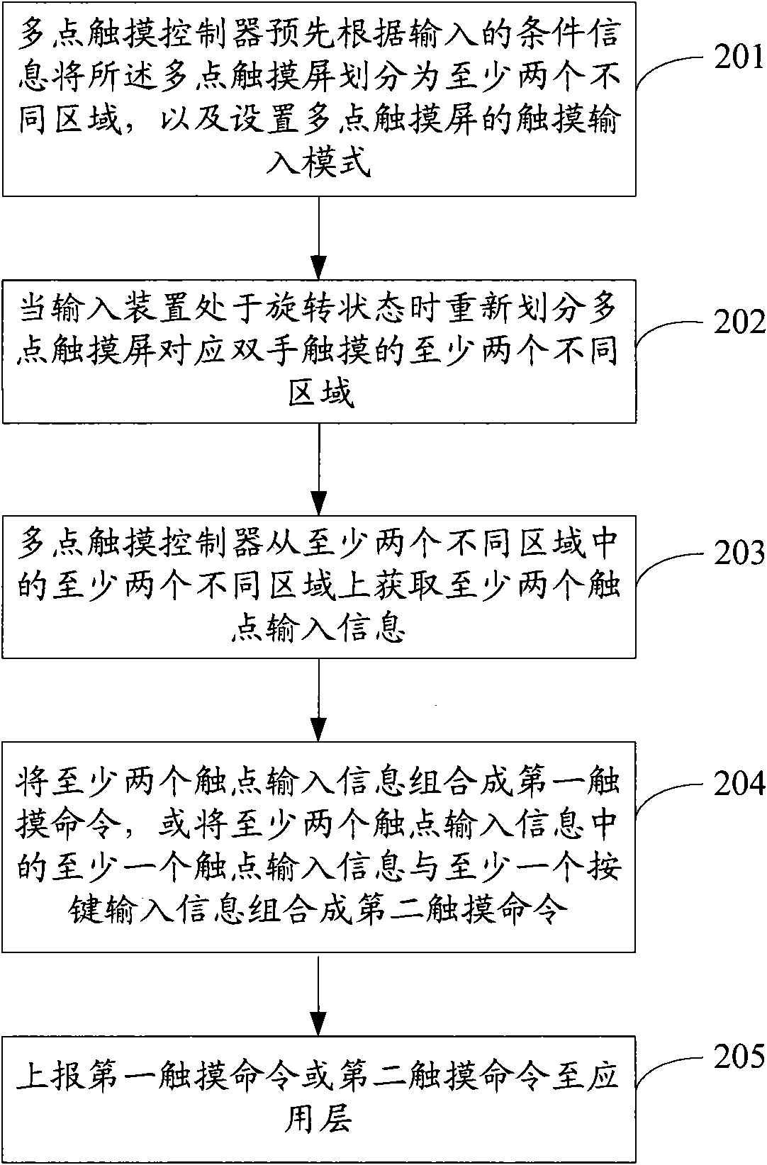 Touch inputting method and touch inputting device