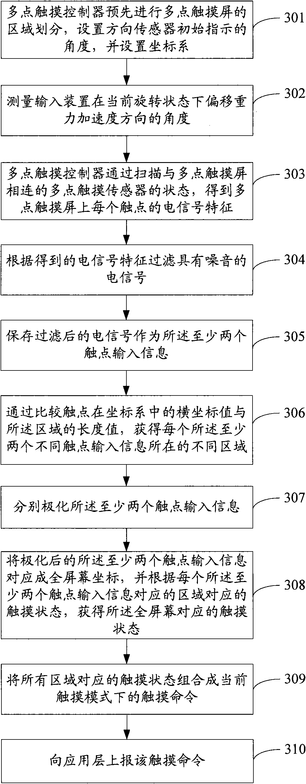 Touch inputting method and touch inputting device