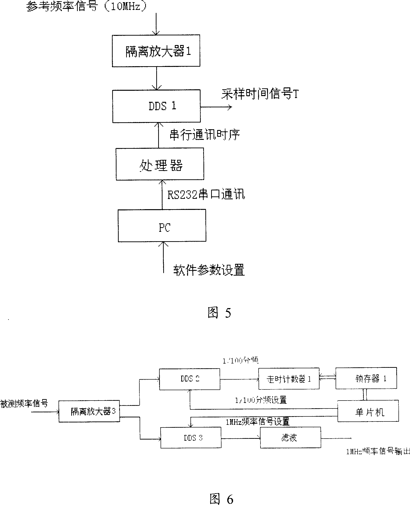 Improved method and apparatus for measuring stability of frequency of time domain signal