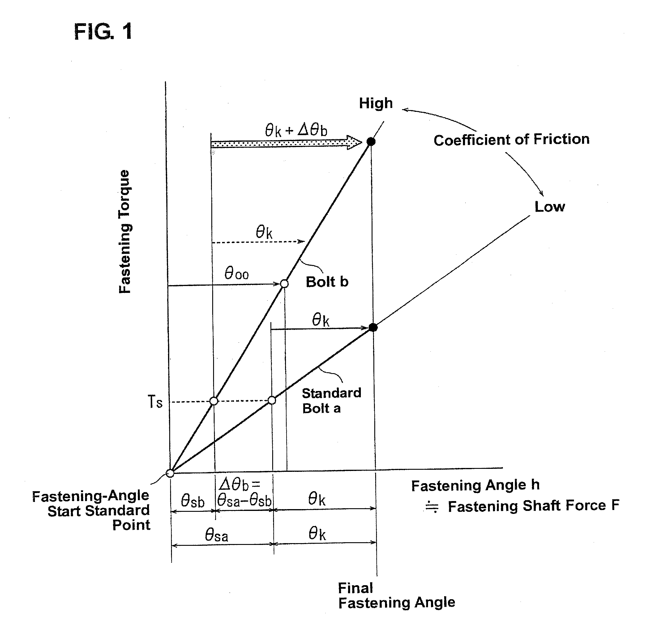 Bolt fastening method and apparatus