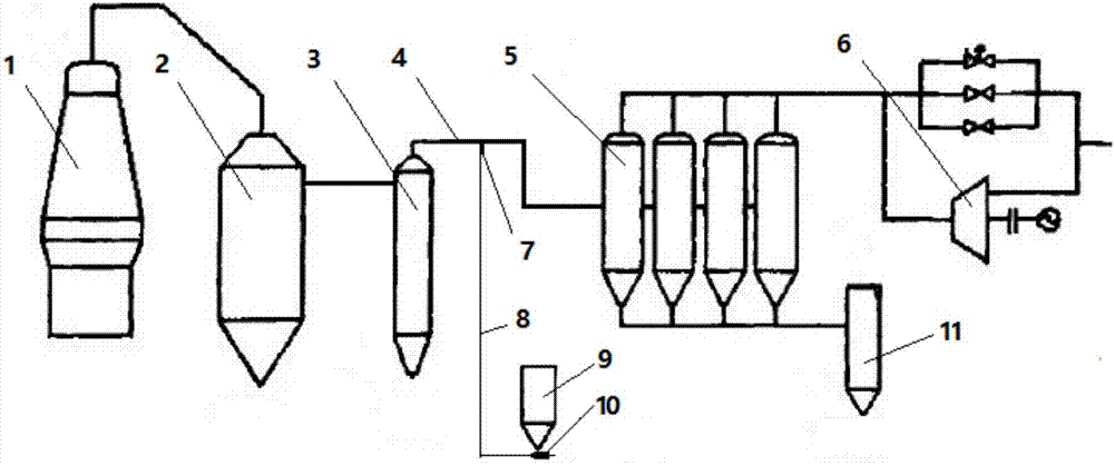 Blast furnace gas deacidification device