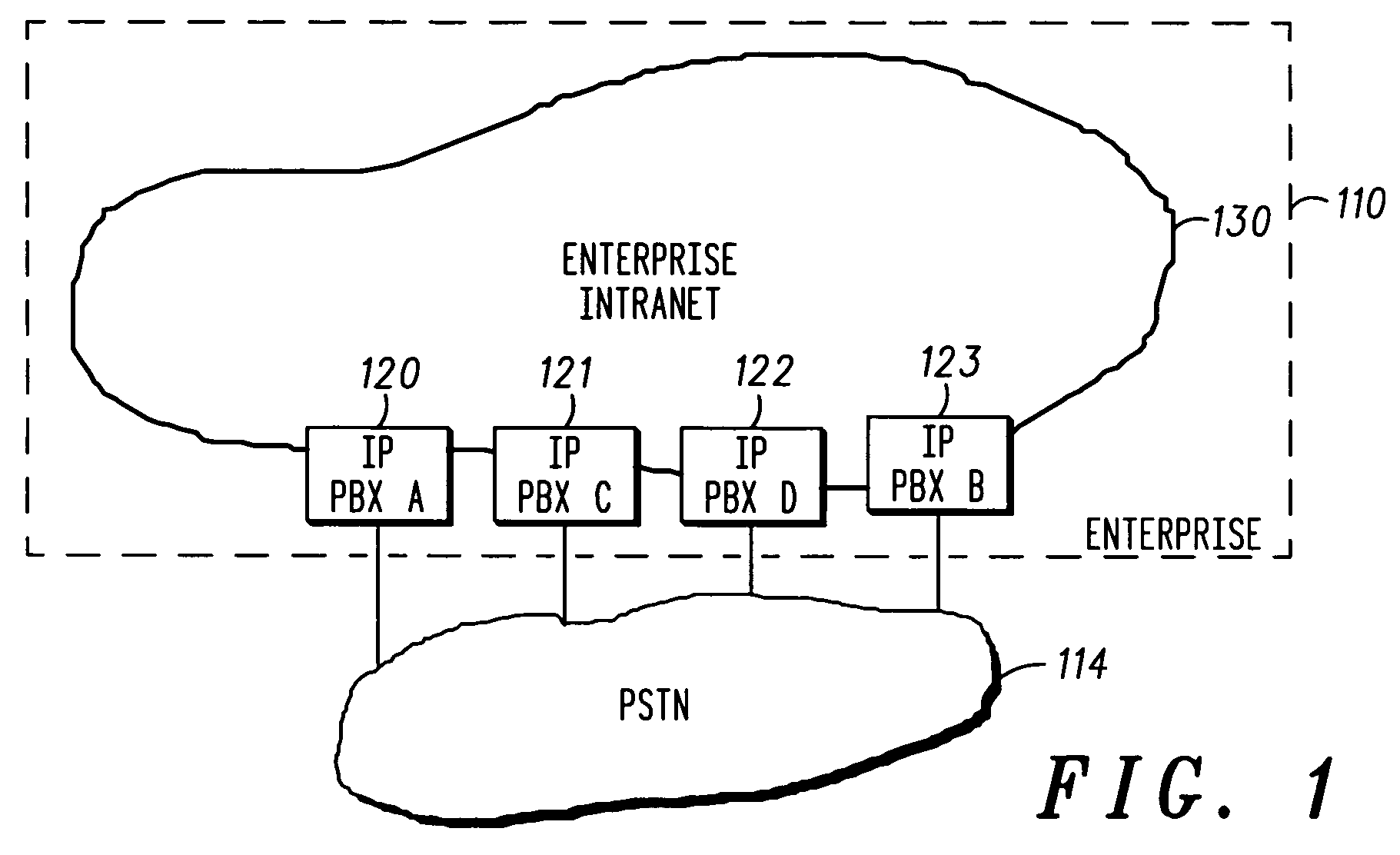 Inter-site call routing and roaming support