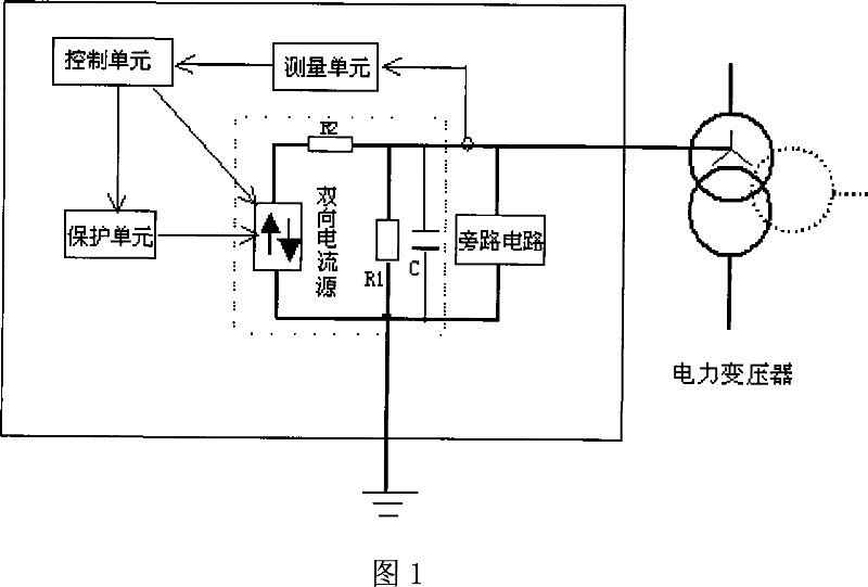 Electric potential compensation process for reducing neutral point direct current of high-voltage grid transformer