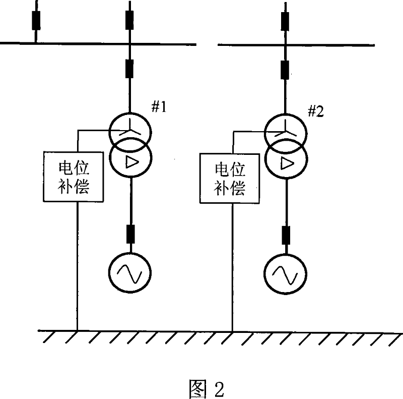 Electric potential compensation process for reducing neutral point direct current of high-voltage grid transformer