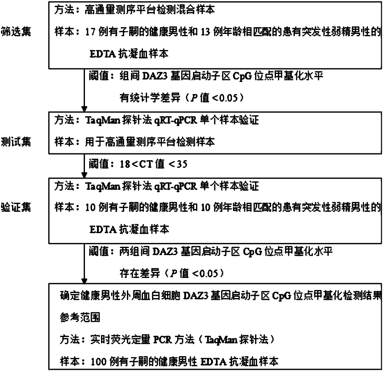 Biomarker for assisting diagnosis of sudden asthenozoospermia and application thereof