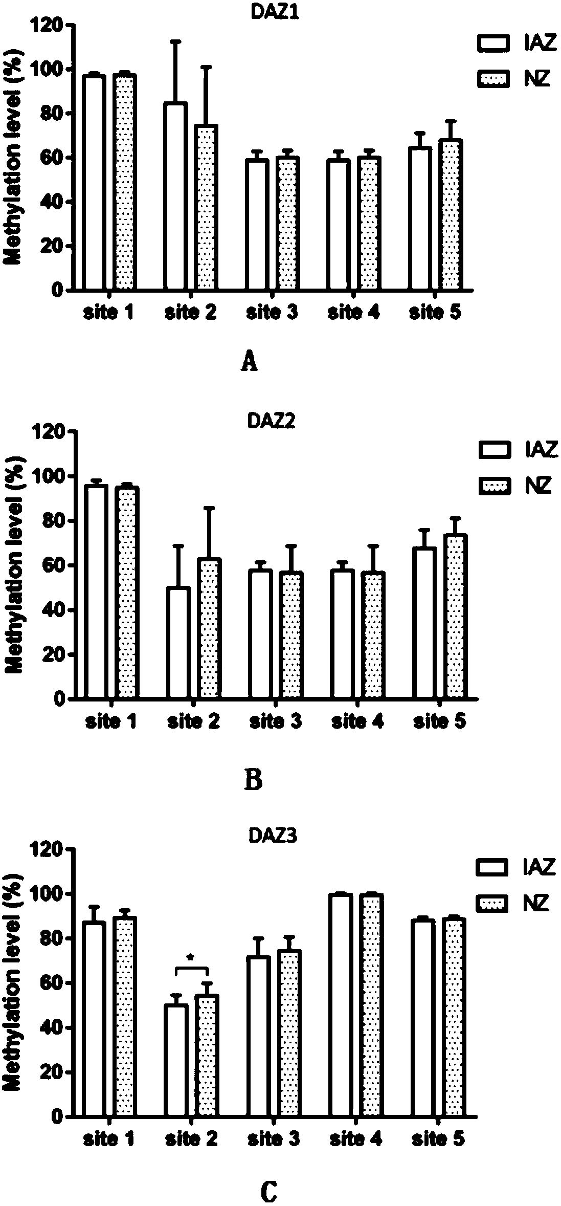 Biomarker for assisting diagnosis of sudden asthenozoospermia and application thereof