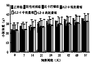 Application of recombined ganoderma lucidum immnoregulation protein (rLZ-8) in preparation of medicine for treating melanin tumor