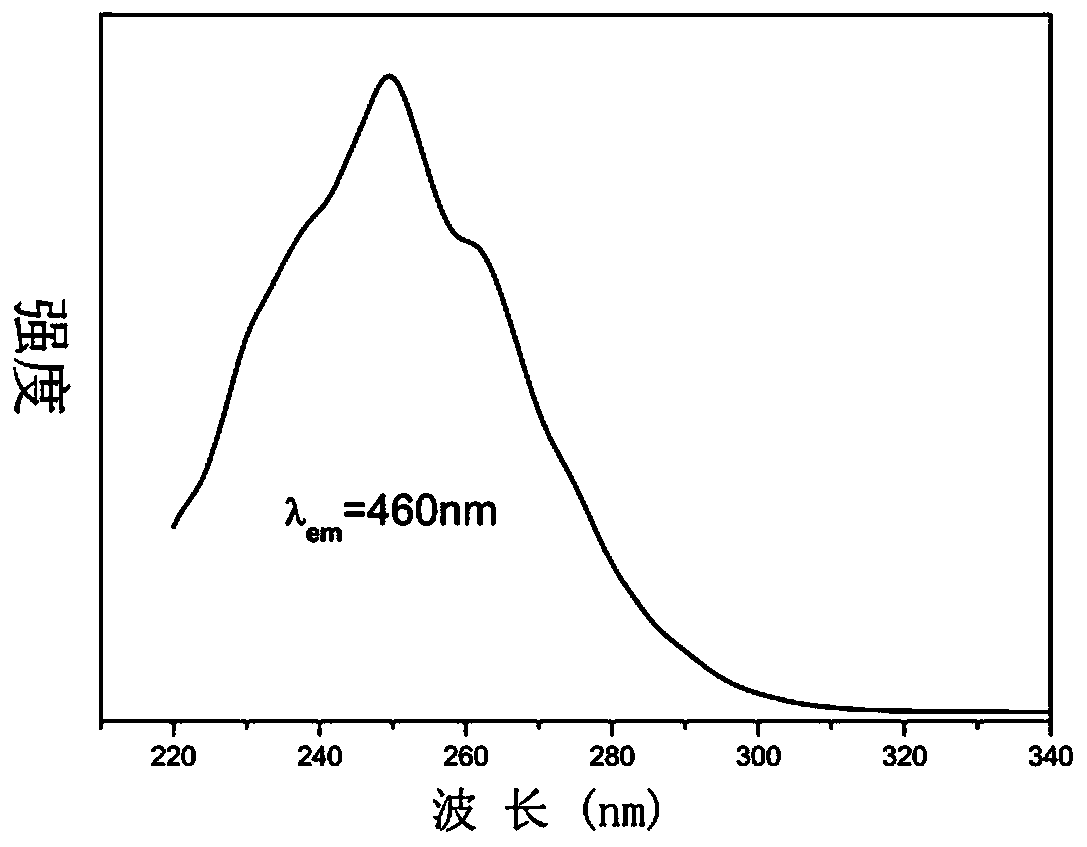 A Novel Spectrally Tunable Self-Activating Phosphor