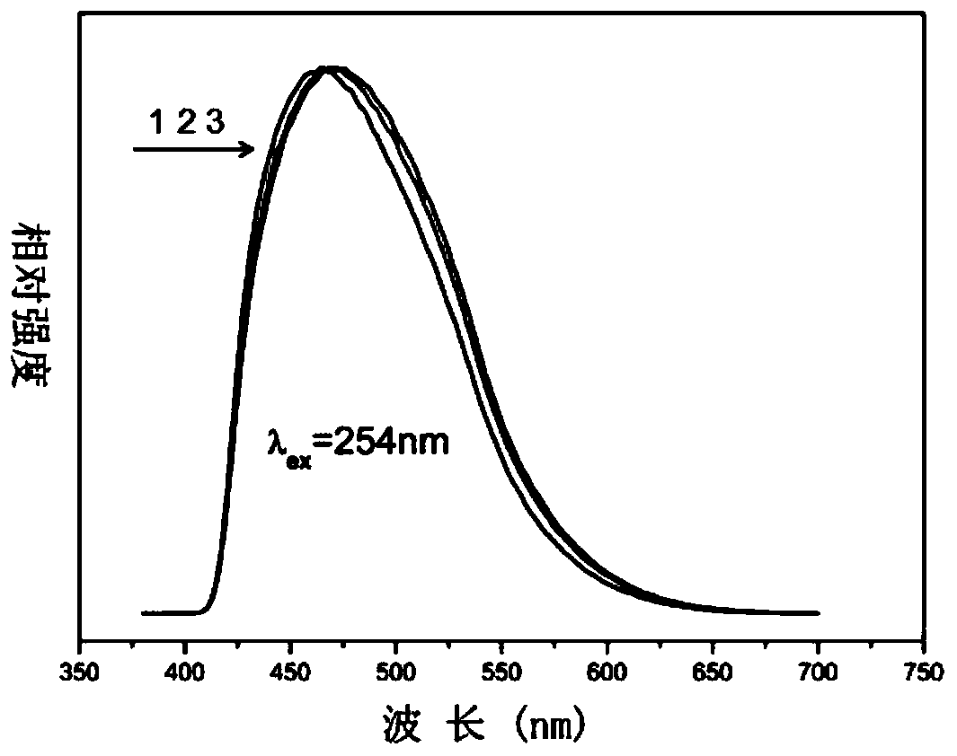 A Novel Spectrally Tunable Self-Activating Phosphor