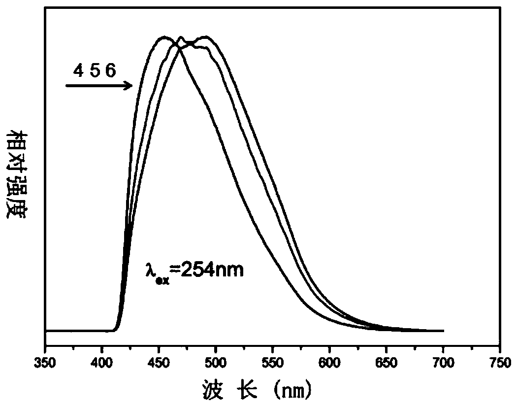 A Novel Spectrally Tunable Self-Activating Phosphor