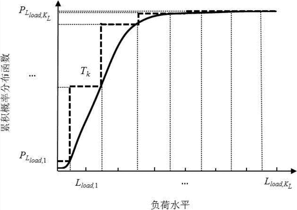 Wind power absorption capacity assessment method for electric power system