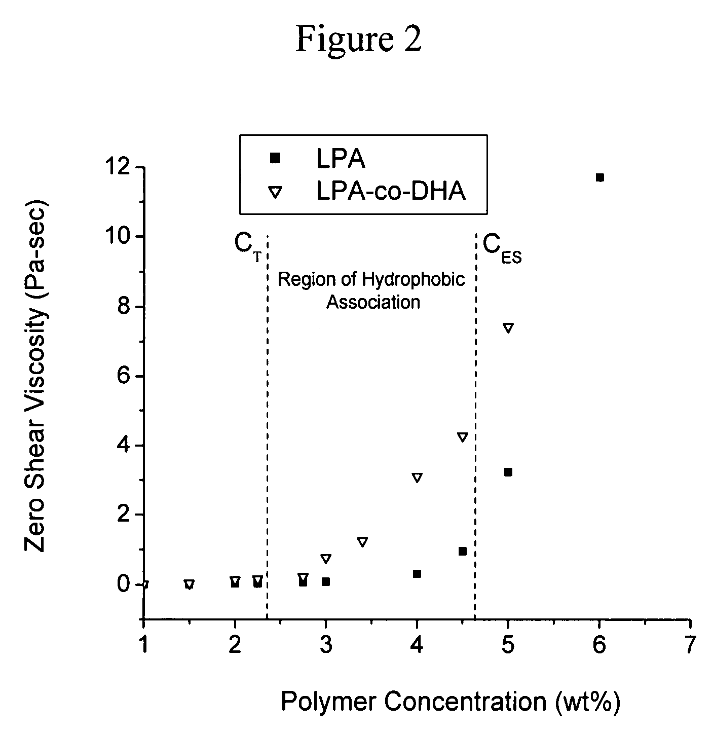 Physically crosslinked copolymer compounds and related compositions and methods for electrophoretic separation