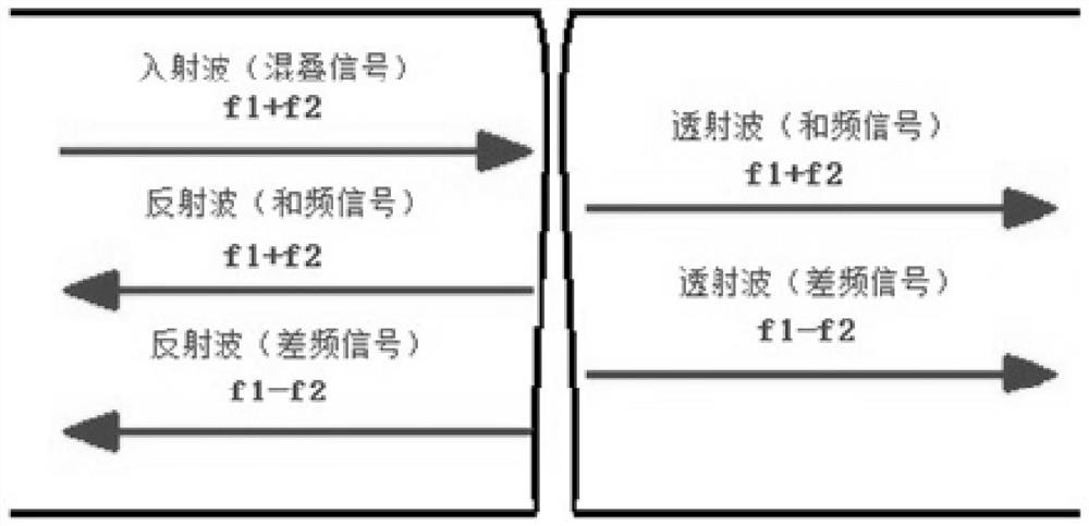 A METHOD FOR EVALUATING THE CONTACT PROPERTIES OF SOLID-SOLID INTERFACE USING NONLINEAR EFFECT