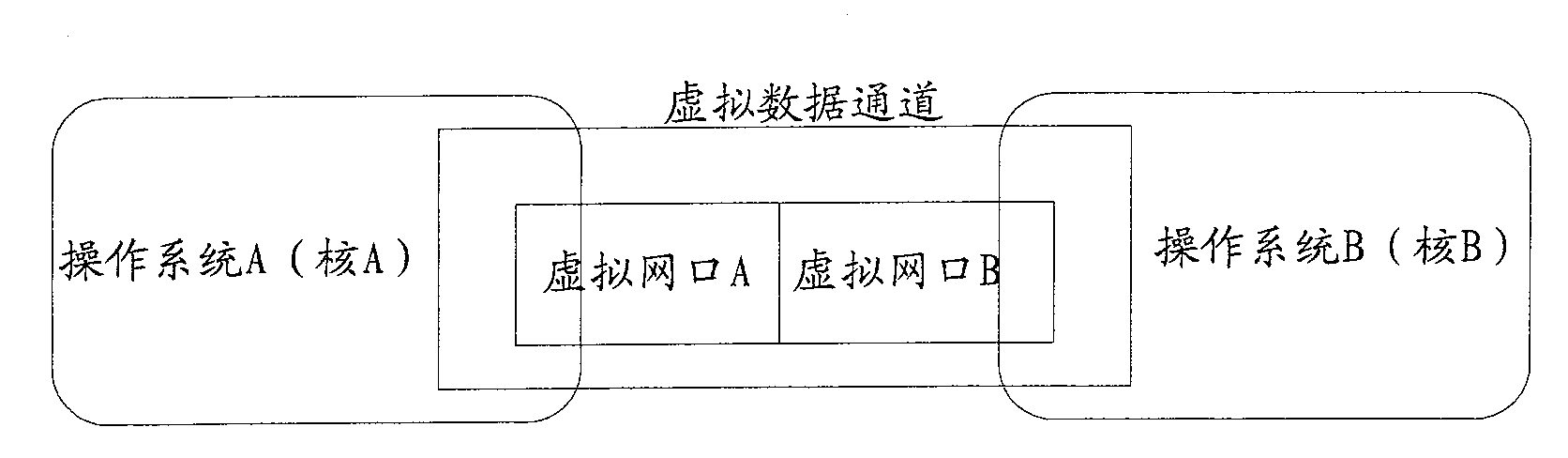 Communication method and system of multi-nuclear multi-operating system