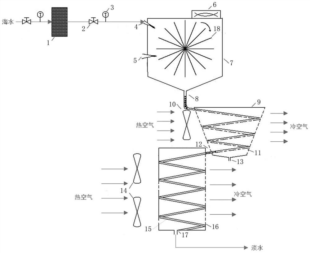 Seawater desalination and natural air-conditioning refrigeration device and method based on ultrasonic waves