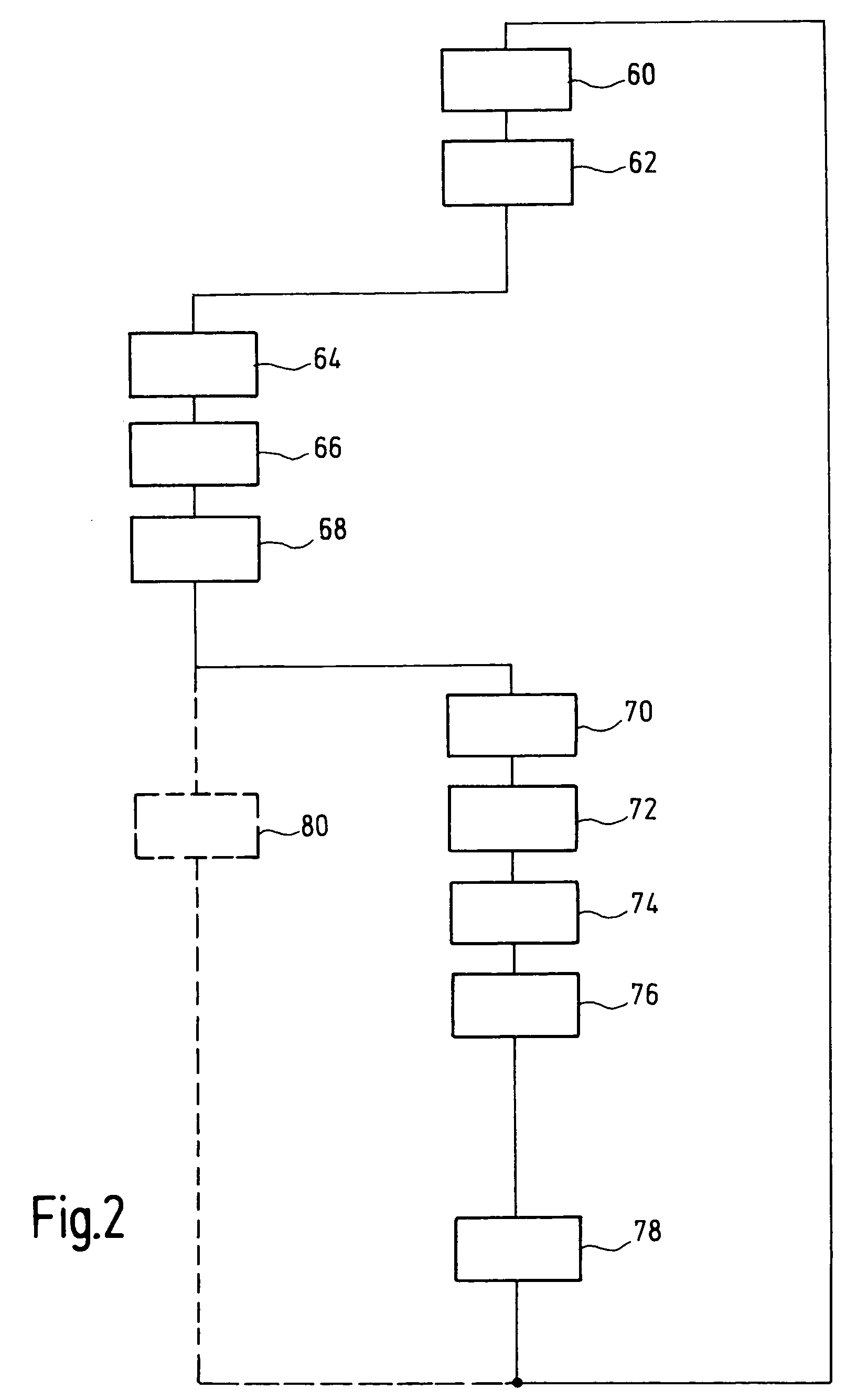Method and controller for exhaust gas temperature control