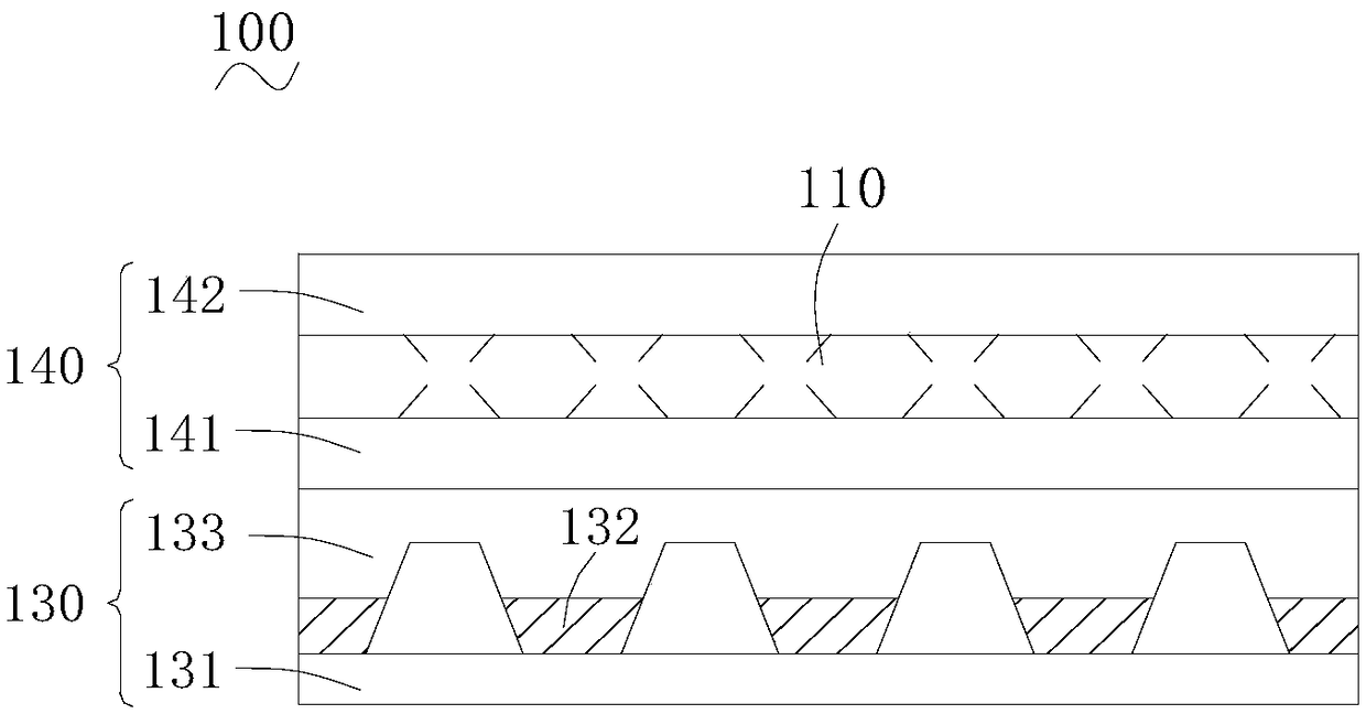Display screen and display device