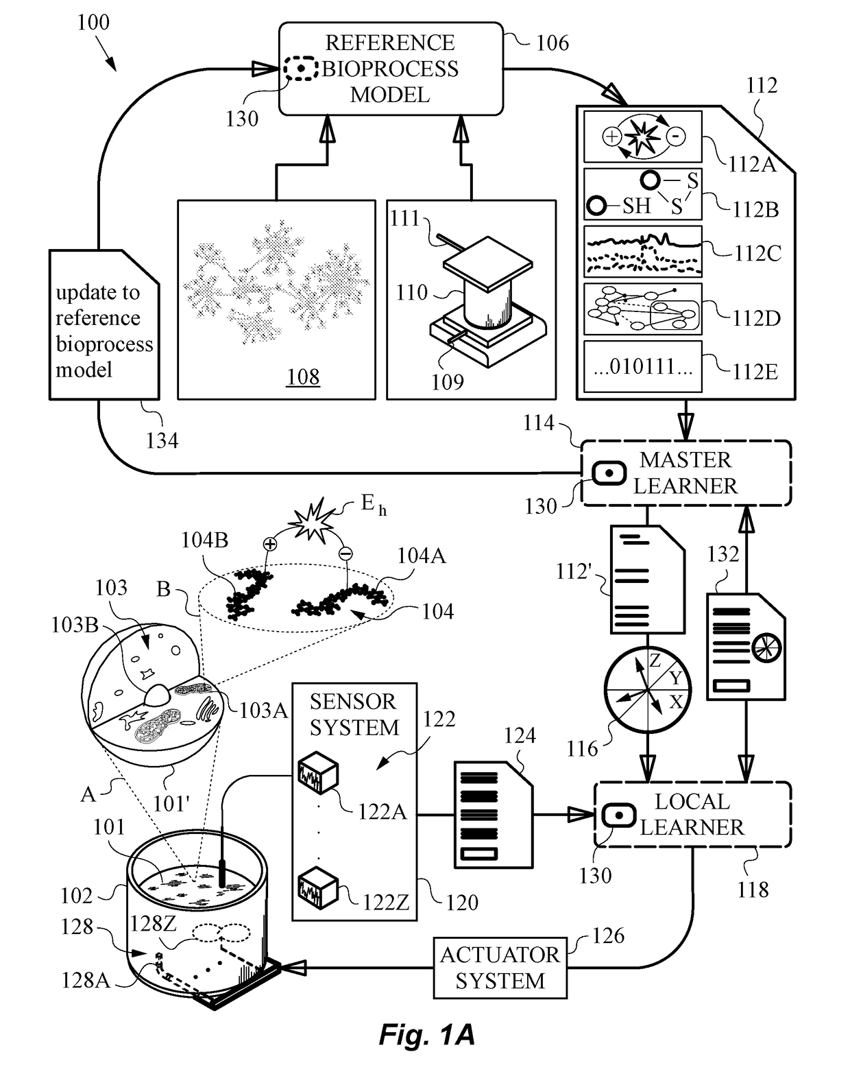 Redox-related context adjustments to a bioprocess monitored by learning systems and methods based on redox indicators
